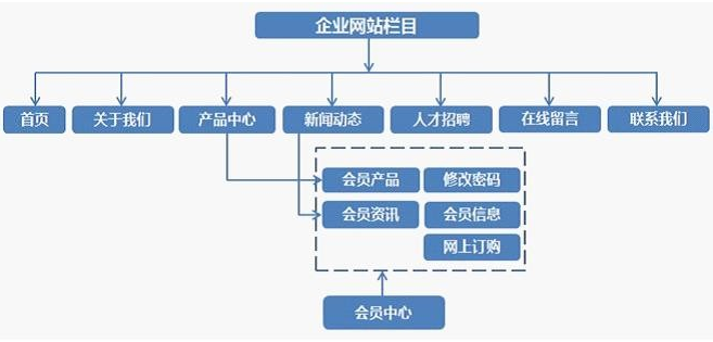 企業(yè)網(wǎng)站建設(shè)方案詳細版本