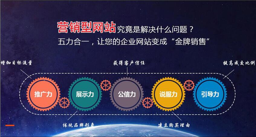 營銷型網(wǎng)站如何設(shè)計(jì)，營銷型網(wǎng)站功能特點(diǎn)