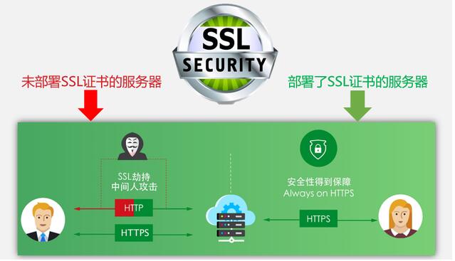 怎么安裝數字證書？云虛擬主機可以安裝數字證書嗎？