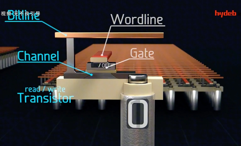 緩存是什么意思？緩存的作用是什么？