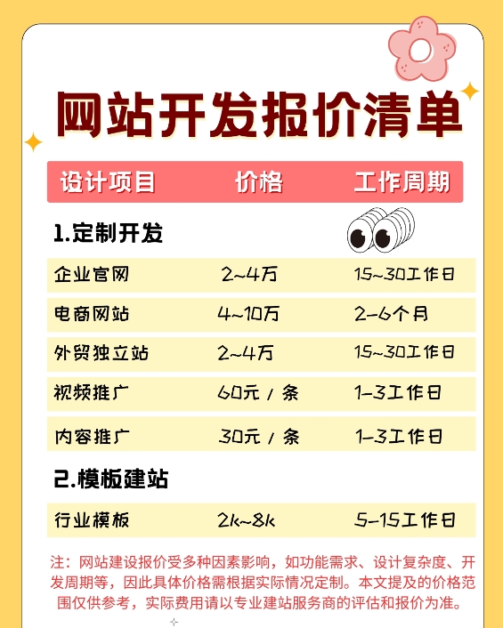 網站建設多少錢？不同類型網站的費用和特點解析